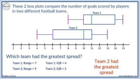 how to compare distributions of box plots|example of a box plot.